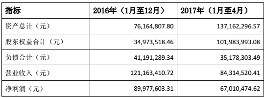 恺英网络拟16亿收购浙江盛和51%股权 对赌达9.4亿