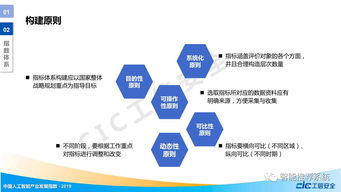 中国人工智能产业发展指数.pdf