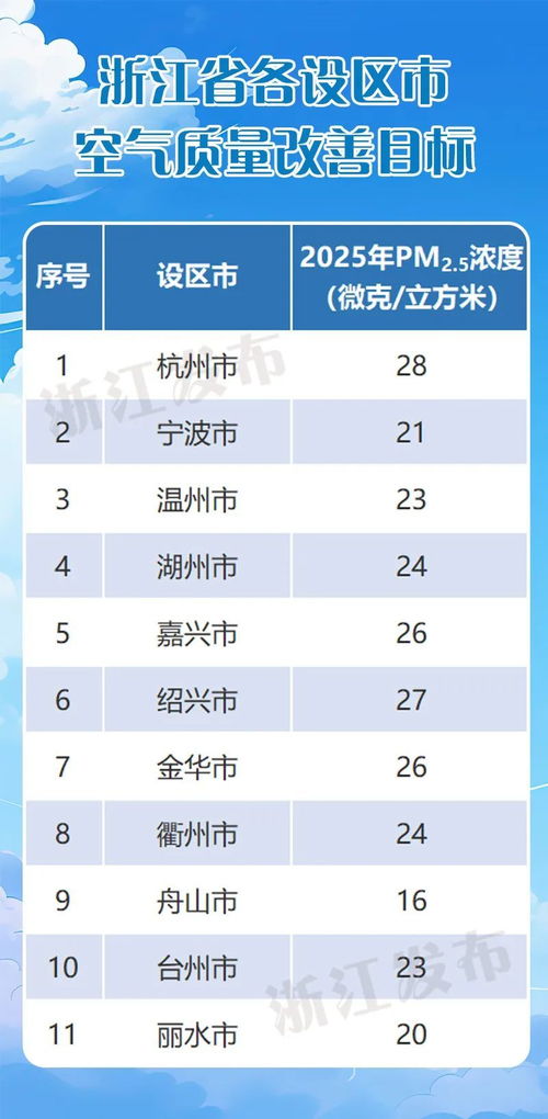 浙江印发行动计划,11设区市都有目标任务凤凰网宁波